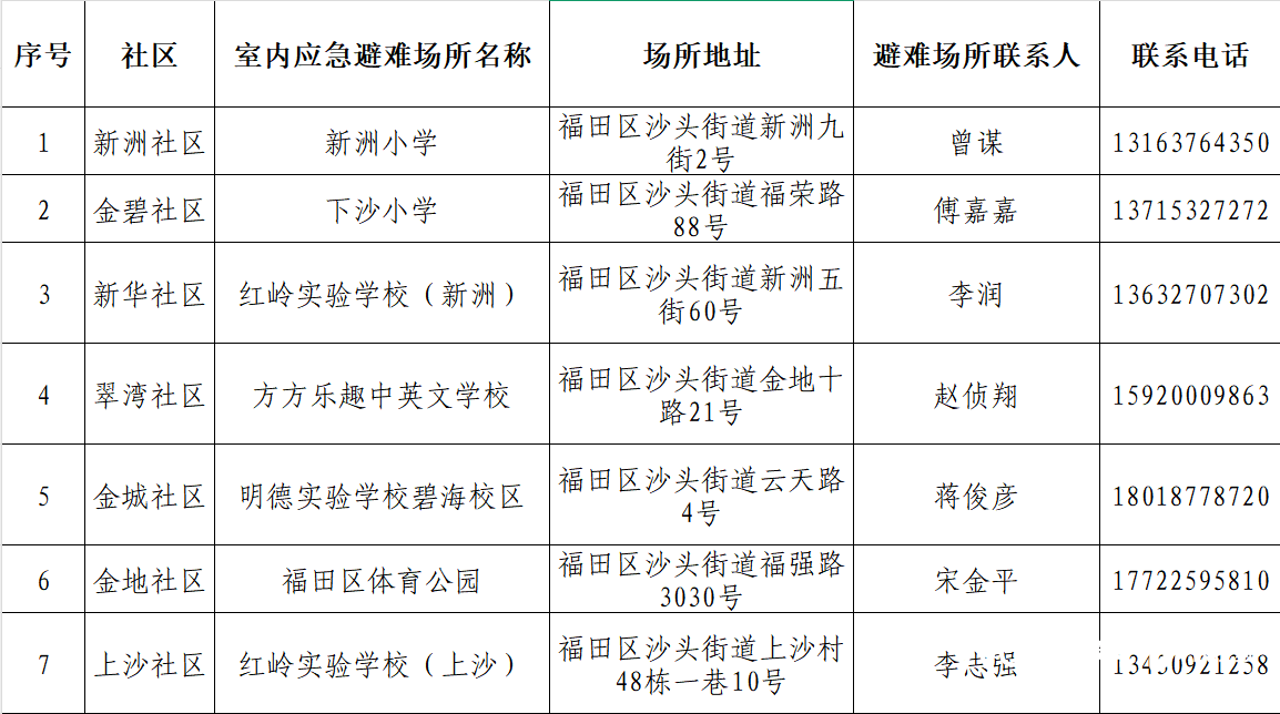 ”沙头街道这一幕幕既感人又暖心不朽情缘app迎战台风“桦加沙(图2)